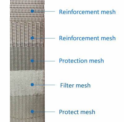 5 layer wire mesh001 